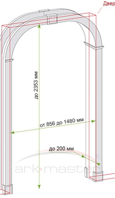 Размеры арки "Ахен"